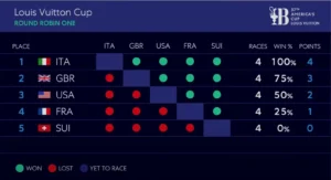 Classifica-Round-Robin-1